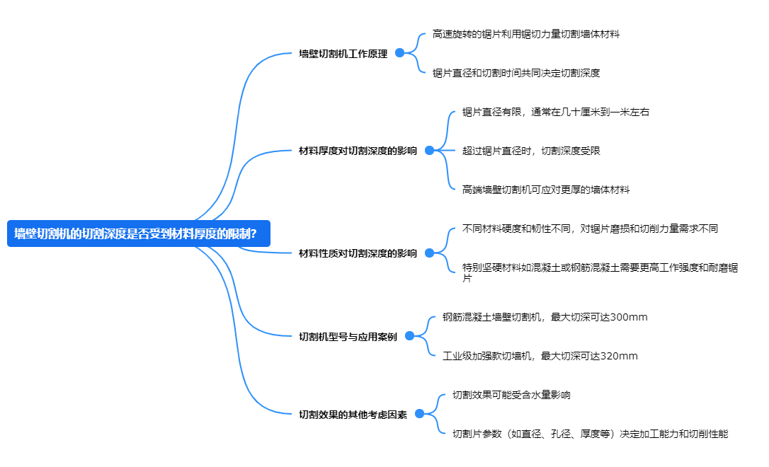 成人抖音在线免费观看的切割深度是否受到材料厚度的限製？.png